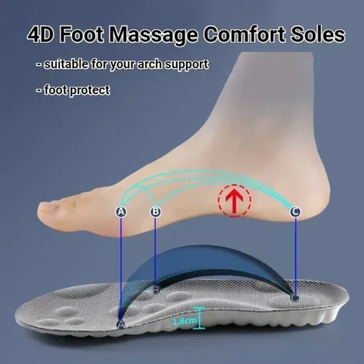 Semelles orthopédiques 4D – Image 5