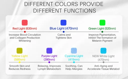 Masque facial LED sans fil – Image 14