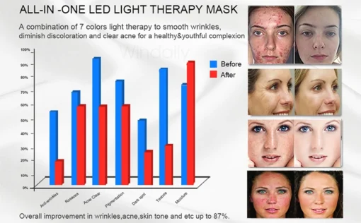 Masque facial LED sans fil – Image 15